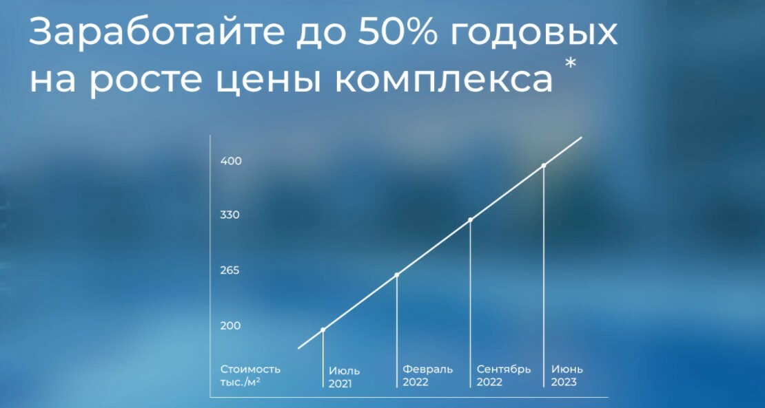 Апартаменты Атлас
